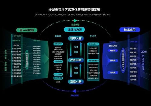 喜訊丨綠城信息未來社區數字化服務與管理系統榮獲2021中國設計智造大獎信息系統集成服務