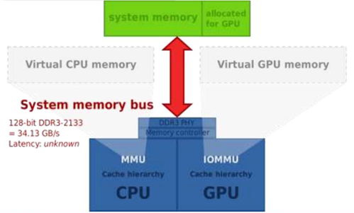 GPU深度報告 三大巨頭與十四大國內玩家，一文看懂信息系統集成服務